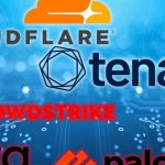 : Cybersecurity stocks are getting battered. Here’s how the Silicon Valley Bank failure is to blame.
