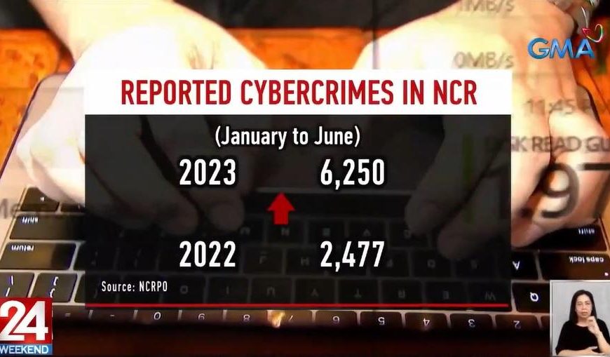 Cybercrime incidents in NCR up by 152% in 2023 –PNP