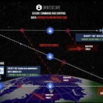Space Development Agency to evaluate SpiderOak cybersecurity software