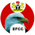 EFCC arrests 20 suspected “Yahoo Boys” in Abuja