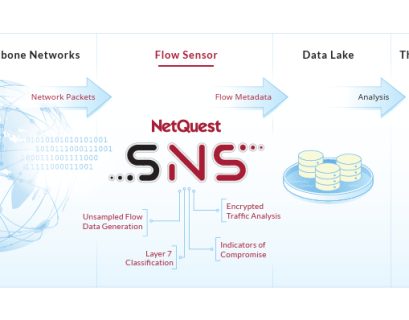 NetQuest Adds JA4+ Fingerprinting Capabilities for Advanced Cyber Threat Detection and Encrypted Traffic Analysis