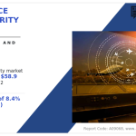 Aerospace Cyber Security Market : USD 58.9 Billion by 2032 and Expected to Grow at a CAGR of 8.4%