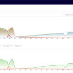Link11 Highlights Growing Cybersecurity Risks and Introduces Integrated WAAP Protection Platform