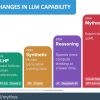 Mythos Scale Models and the Monetization Implications
