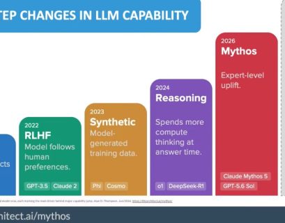 Mythos Scale Models and the Monetization Implications