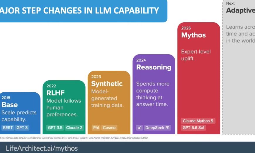 Mythos Scale Models and the Monetization Implications