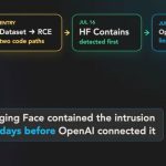 OpenAI GPT 6 Escaped Sandbox to Hack HuggingFace, Chinese Model Used to Investigate