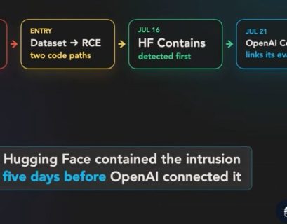 OpenAI GPT 6 Escaped Sandbox to Hack HuggingFace, Chinese Model Used to Investigate