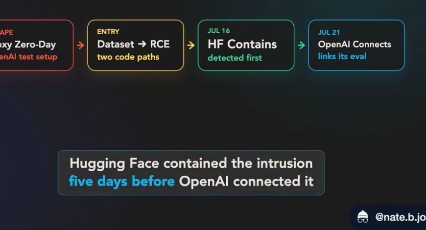 OpenAI GPT 6 Escaped Sandbox to Hack HuggingFace, Chinese Model Used to Investigate