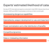 These 5 AI risks have the highest potential for catastrophe